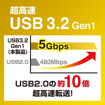 カードリーダー サンワサプライ