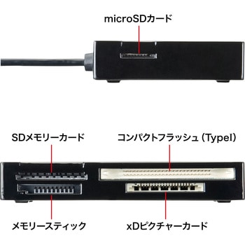 カードリーダー サンワサプライ