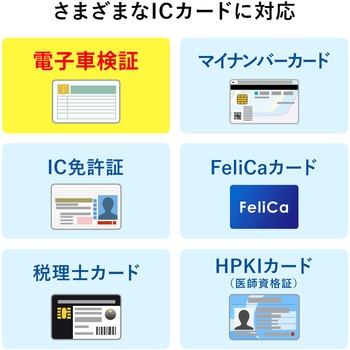 カードリーダー サンワサプライ