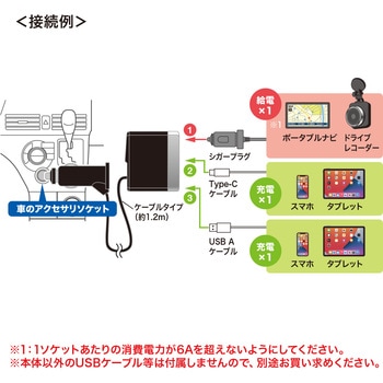 車載充電器 サンワサプライ