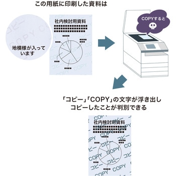 コピー偽造防止用紙 サンワサプライ