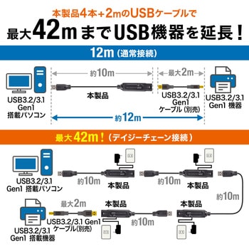 アクティブリピーターケーブル サンワサプライ