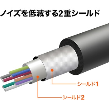 アクティブリピーターケーブル サンワサプライ