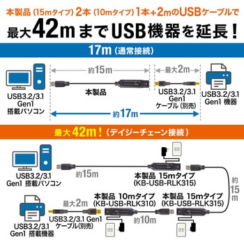 アクティブリピーターケーブル サンワサプライ