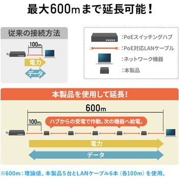 サンワサプライ PoEエクステンダー(防水対応・2分配出力) メーカー在庫