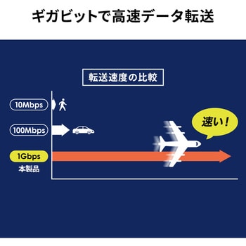 LAN-EXPOE2 エクステンダー サンワサプライ 1個 LAN-EXPOE2 - 【通販