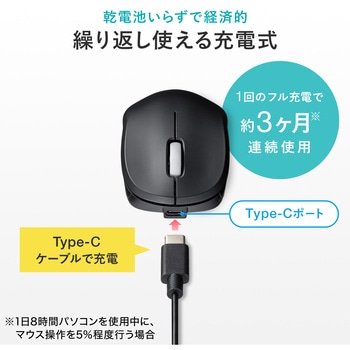 ブルーLEDマウス サンワサプライ