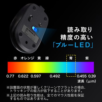 ブルーLEDマウス サンワサプライ