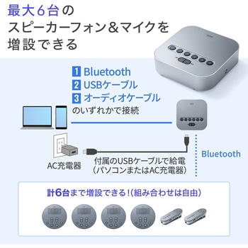 スピーカーフォン サンワサプライ