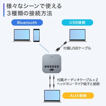 スピーカーフォン サンワサプライ
