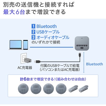 マイクロホン サンワサプライ