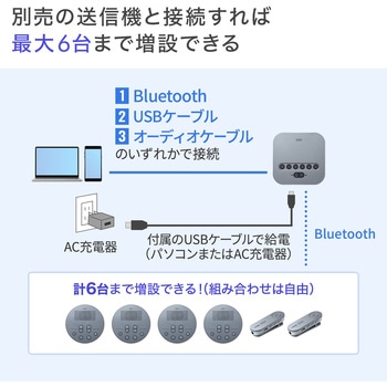 スピーカーフォン サンワサプライ