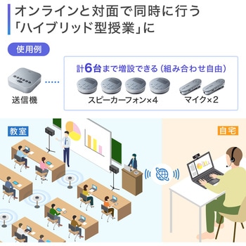 スピーカーフォン サンワサプライ