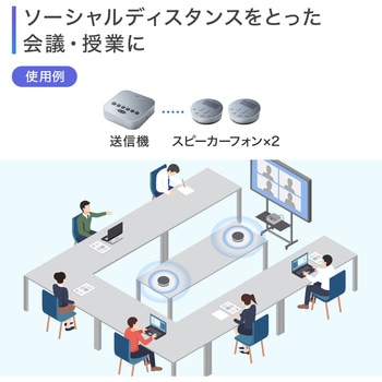 スピーカーフォン サンワサプライ