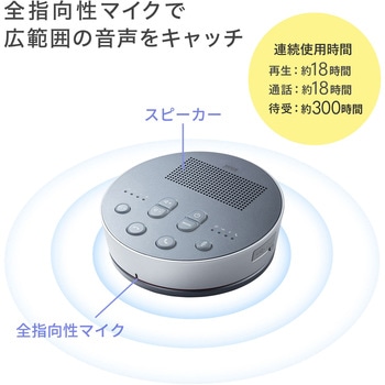 スピーカーフォン サンワサプライ