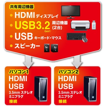 SW-KVM2U3HD パソコン自動切替器 サンワサプライ ケーブル長1.8m - 【通販モノタロウ】