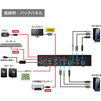 パソコン自動切替器 サンワサプライ