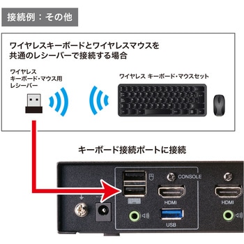 パソコン自動切替器 サンワサプライ