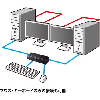 パソコン自動切替器 サンワサプライ