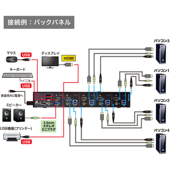 パソコン自動切替器 サンワサプライ