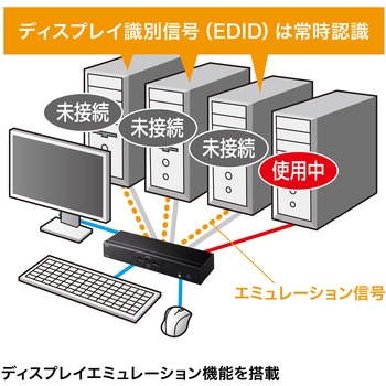 パソコン自動切替器 サンワサプライ