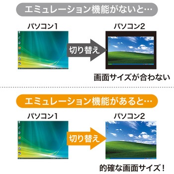 パソコン自動切替器 サンワサプライ