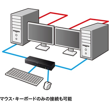 パソコン自動切替器 サンワサプライ