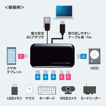 USBハブ サンワサプライ
