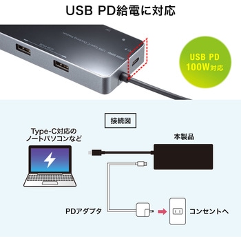 USB-DKM2BK ドッキングステーション サンワサプライ ブラック色