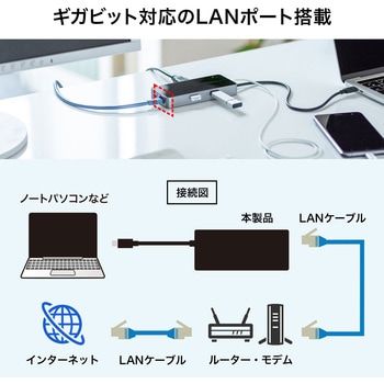 ドッキングステーション サンワサプライ