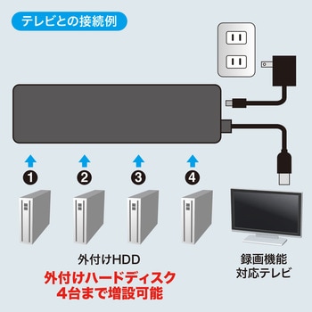 USBハブ サンワサプライ