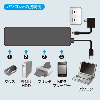 USBハブ サンワサプライ