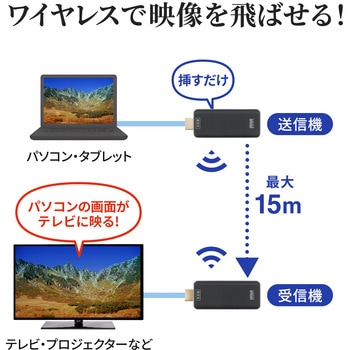 エクステンダー サンワサプライ