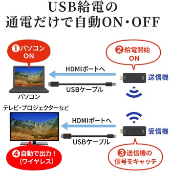 エクステンダー サンワサプライ