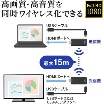 エクステンダー サンワサプライ