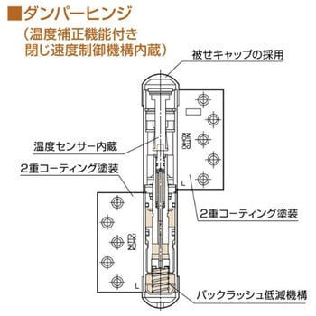 133L-PC オートヒンジ 100PCシリーズ 133-PC型 1組 日東工器 【通販