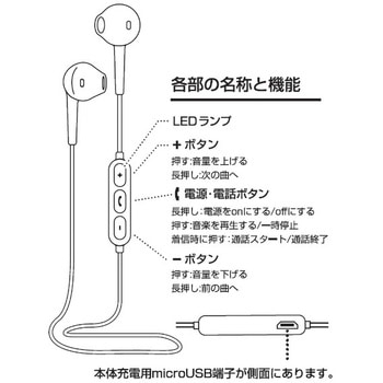 Bluetooth Ver5.0 ワイヤレスステレオイヤホンマイク 365シリーズ QTJ