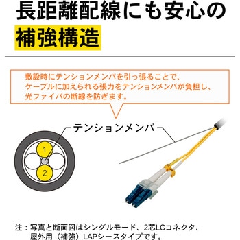 光ファイバーケーブル (シングルモード/LC-LC/屋内用(補強)/2芯) ダイヤトレンド