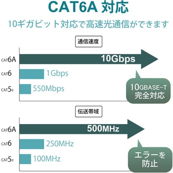LANケーブル CAT6A 高速 10Gbps UL規格対応 環境配慮パッケージ ブルー エレコム