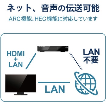 HDMIケーブル 4K 30p 金メッキ (タイプA・19ピン - タイプA・19ピン) イーサネット対応 UL規格対応 環境配慮パッケージ ブラック エレコム