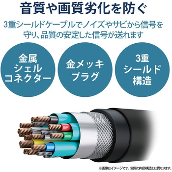 HDMIケーブル 4K 30p 金メッキ (タイプA・19ピン - タイプA・19ピン) イーサネット対応 UL規格対応 環境配慮パッケージ ブラック エレコム