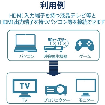 HDMIケーブル 4K 30p 金メッキ (タイプA・19ピン - タイプA・19ピン) イーサネット対応 UL規格対応 環境配慮パッケージ ブラック エレコム