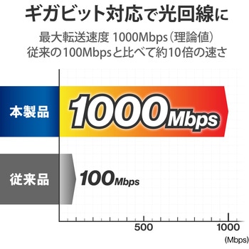 スイッチングハブ 8ポート Giga対応 1000/100/10Mbps 金属筐体 AC電源 ファンレス 静音 - エレコム