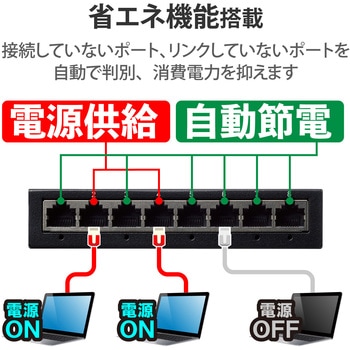 スイッチングハブ 8ポート Giga対応 1000/100/10Mbps 金属筐体 AC電源 ファンレス 静音 - エレコム