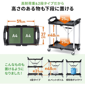カート サンワダイレクト