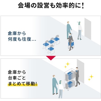 固定ハンドル式 サンワダイレクト