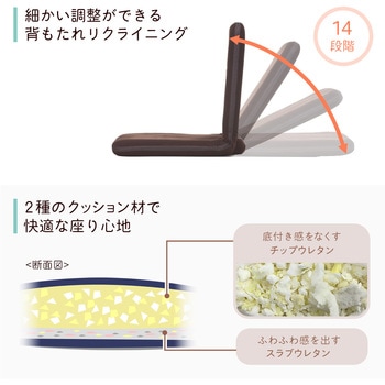 チェア サンワダイレクト
