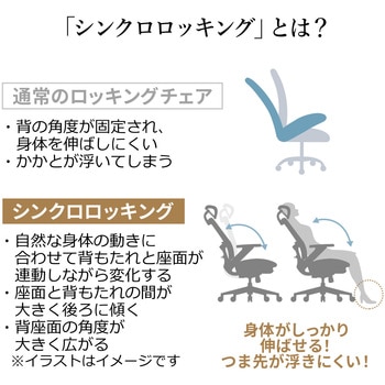 チェア サンワダイレクト