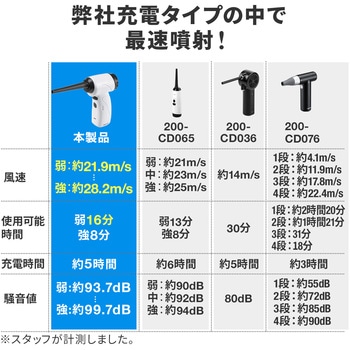エアダスター サンワダイレクト