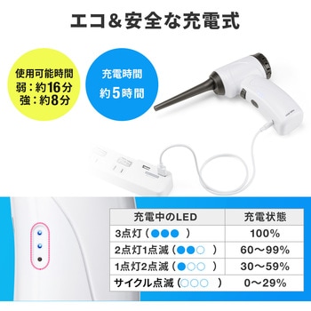 エアダスター サンワダイレクト